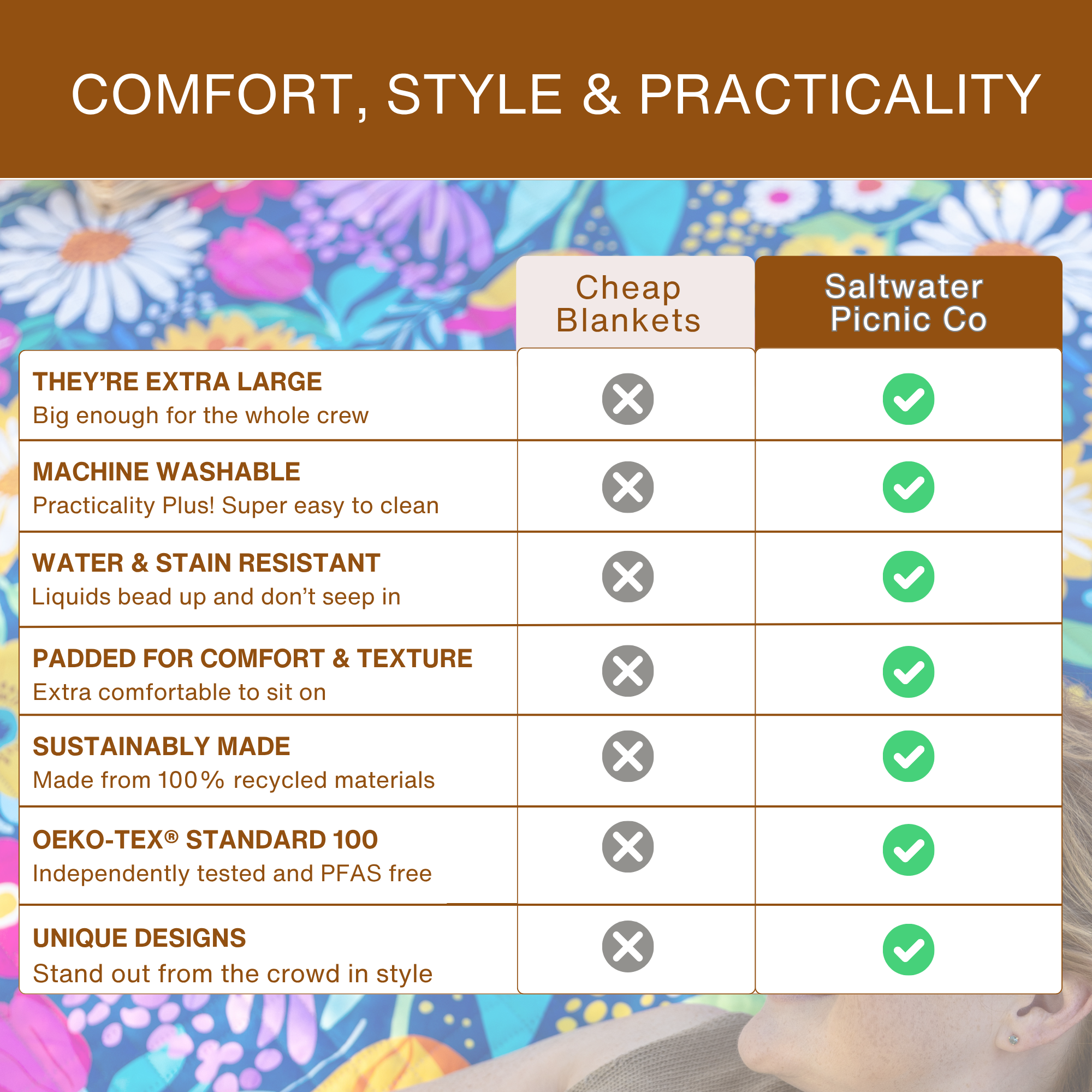 Joyful Bloom Picnic Blanket - PRE-ORDER