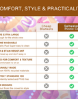 Summer Rock Pools Picnic Blanket - PRE-ORDER